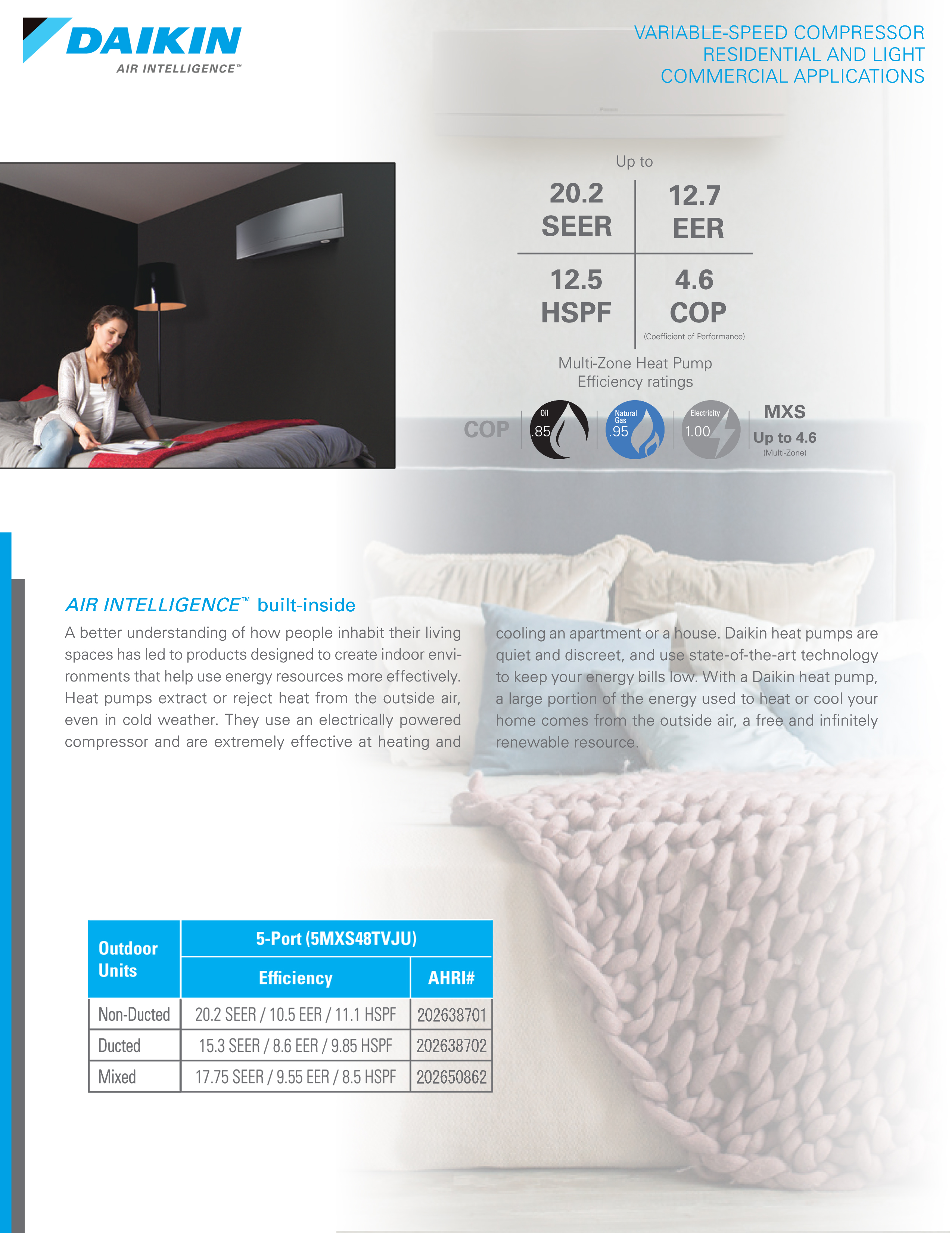 Mini Split Multi 5 Zone Daikin up to 20.2 SEER Heat Pump System 5MXS48TVJU x 5 Wall Mount or Ceiling Cassette